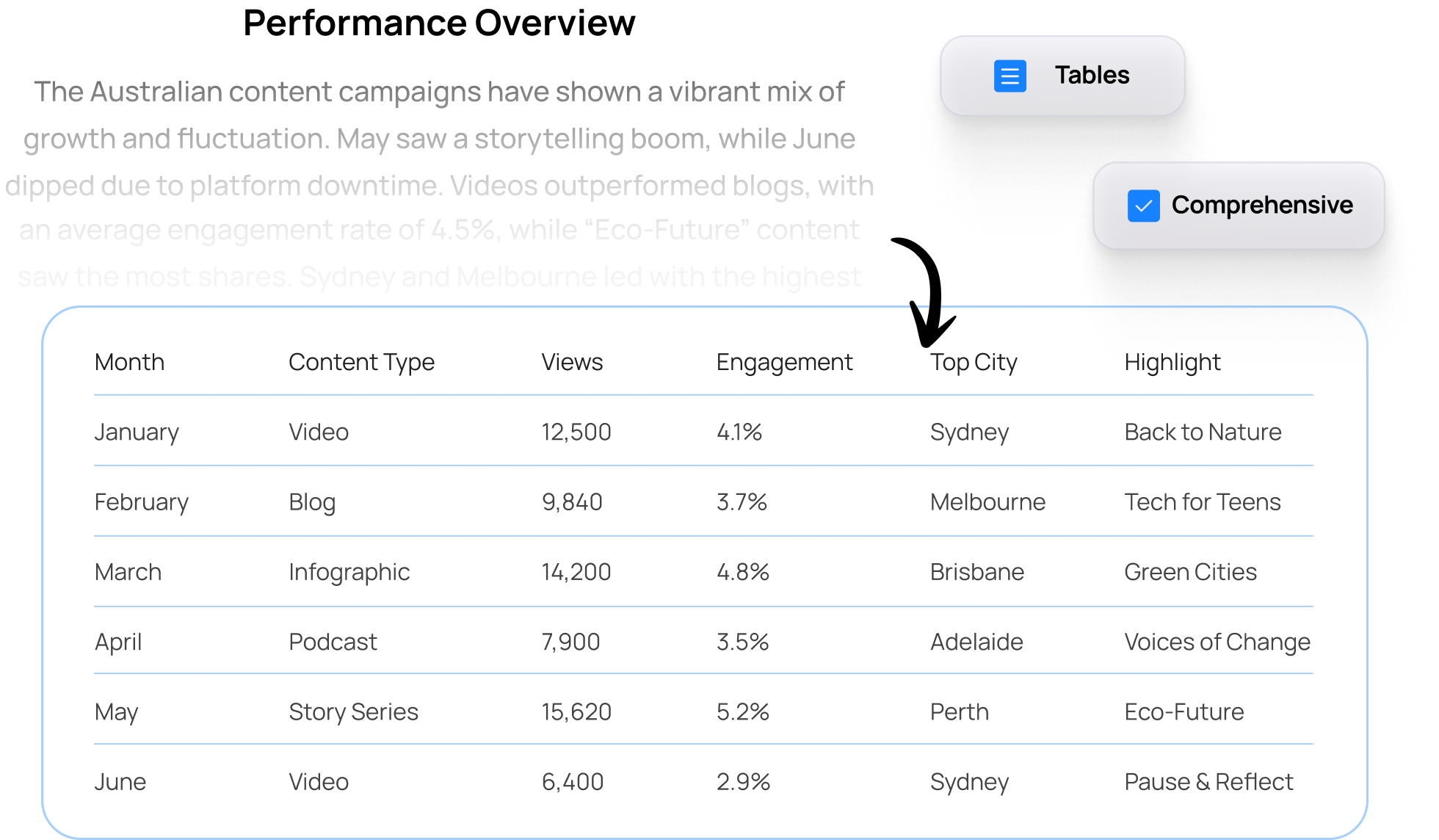 [object Object],organiserede tabeller